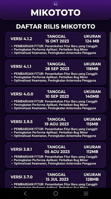 Riwayat Versi Aplikasi mikototo untuk Android